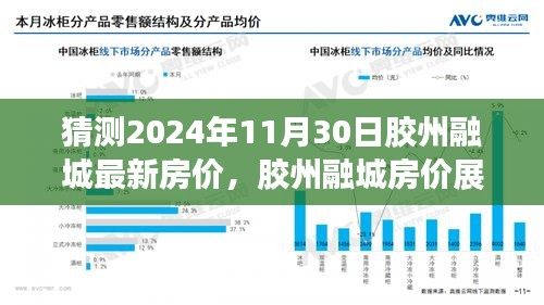 胶州融城房价展望，预测2024年11月30日的房价走势分析