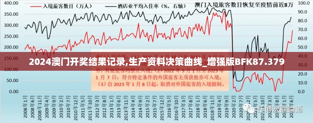 2024澳门开奖结果记录,生产资料决策曲线_增强版BFK87.379