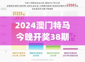 2024澳门特马今晚开奖38期,详细数据解读_抓拍版IGD13.873