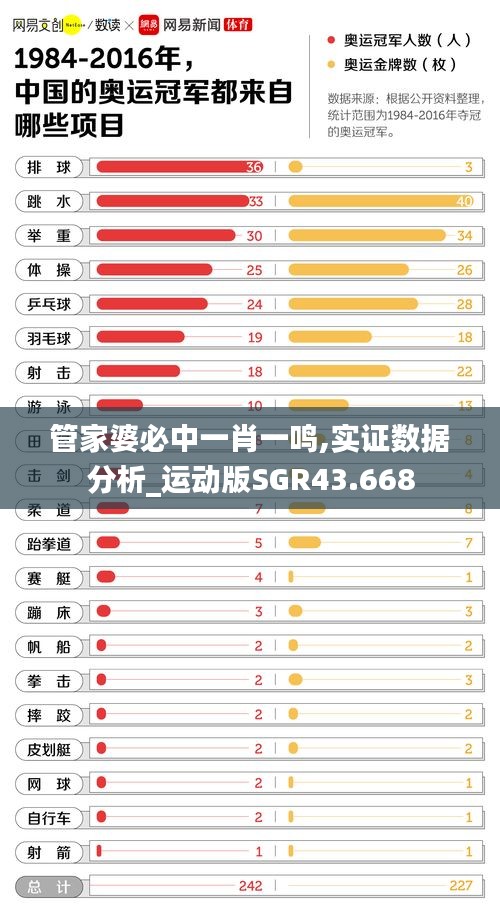 管家婆必中一肖一鸣,实证数据分析_运动版SGR43.668