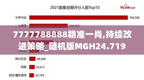 7777788888精准一肖,持续改进策略_随机版MGH24.719