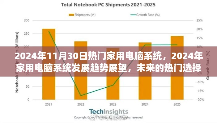 2024年家用电脑系统趋势展望，热门选择与未来展望