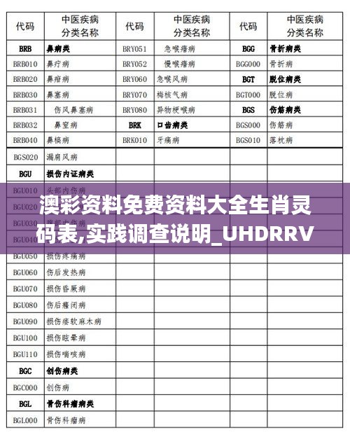 澳彩资料免费资料大全生肖灵码表,实践调查说明_UHDRRV17.107