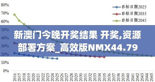 新澳门今晚开奖结果 开奖,资源部署方案_高效版NMX44.793