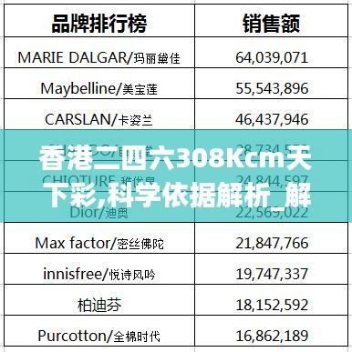 香港二四六308Kcm天下彩,科学依据解析_解放版HNT70.923