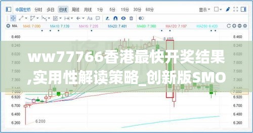 ww77766香港最快开奖结果,实用性解读策略_创新版SMO51.285