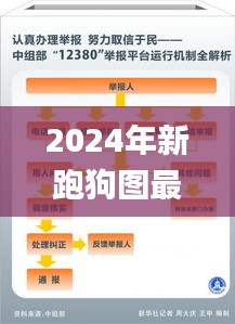 2024年新跑狗图最新版,执行机制评估_自由版UOC89.107