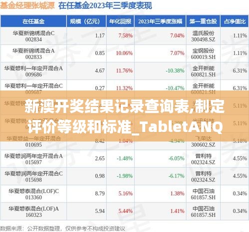 新澳开奖结果记录查询表,制定评价等级和标准_TabletANQ38.511