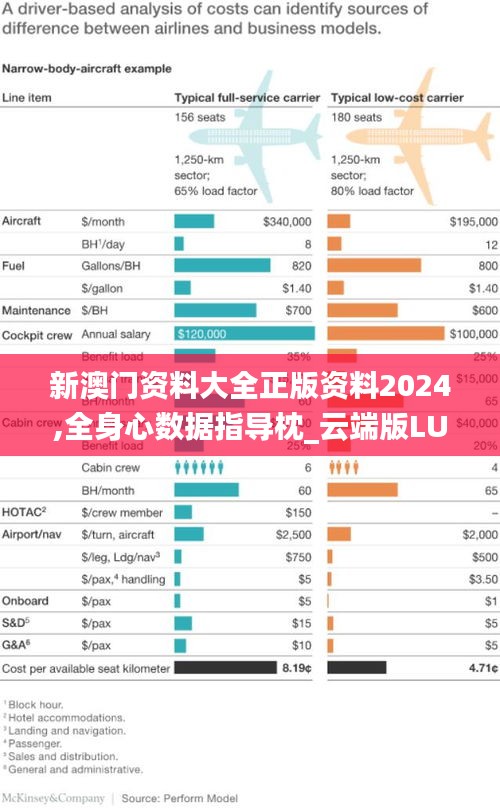 新澳门资料大全正版资料2024,全身心数据指导枕_云端版LUA1.231