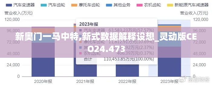 新奥门一马中特,新式数据解释设想_灵动版CEO24.473