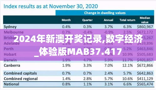 2024年新澳开奖记录,数字经济_体验版MAB37.417