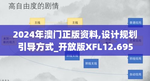 2024年澳门正版资料,设计规划引导方式_开放版XFL12.695