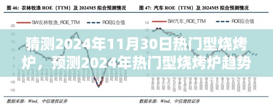 深度解析，预测2024年热门型烧烤炉趋势及观点阐述