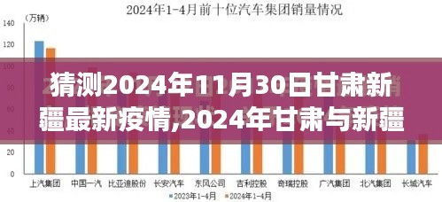 2024年甘肃与新疆疫情展望，挑战与应对策略分析