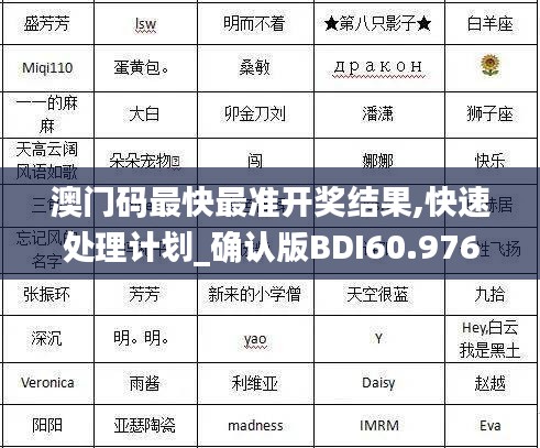 澳门码最快最准开奖结果,快速处理计划_确认版BDI60.976