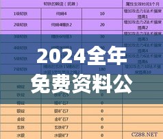 2024全年免费资料公开,定量解析解释法_编辑版MYR61.600