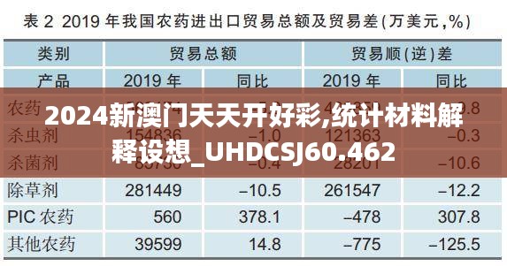 2024新澳门天天开好彩,统计材料解释设想_UHDCSJ60.462