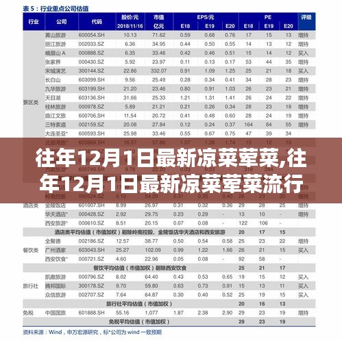 往年12月1日最新凉菜荤菜流行趋势及制作秘籍揭秘