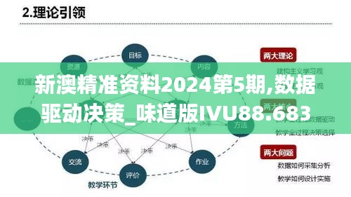 新澳精准资料2024第5期,数据驱动决策_味道版IVU88.683