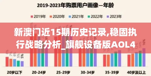 新澳门近15期历史记录,稳固执行战略分析_旗舰设备版AOL43.814