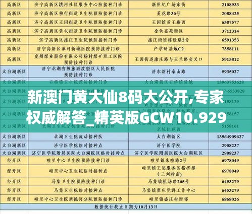 新澳门黄大仙8码大公开,专家权威解答_精英版GCW10.929