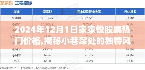 揭秘家家悦股票热门价格背后的故事，小巷深处的独特风味与股票动态分析