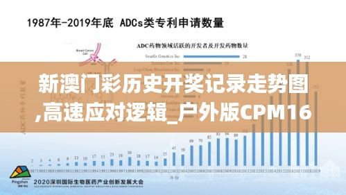 新澳门彩历史开奖记录走势图,高速应对逻辑_户外版CPM16.645