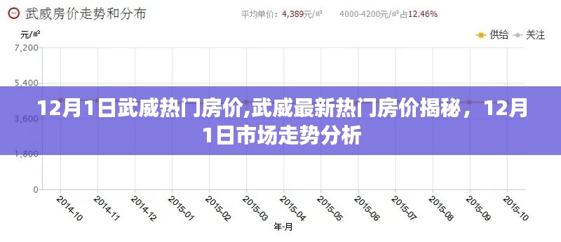 武威最新热门房价揭秘，市场走势分析与预测（12月1日）