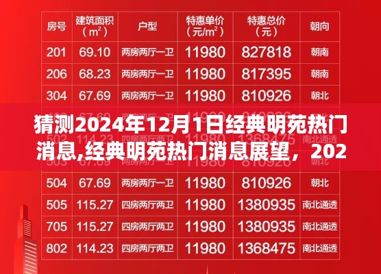 揭秘未来，经典明苑热门消息展望与预测分析 2024年12月1日揭晓！