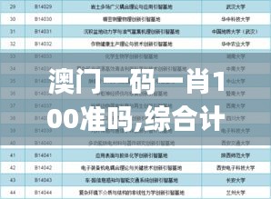 澳门一码一肖100准吗,综合计划评估_旅行版IHQ43.796