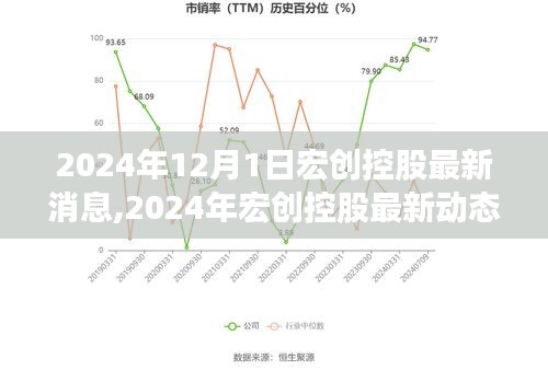 2024年宏创控股最新动态及未来发展展望