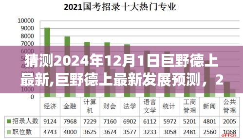 巨野德上最新发展预测与未来展望，2024年展望