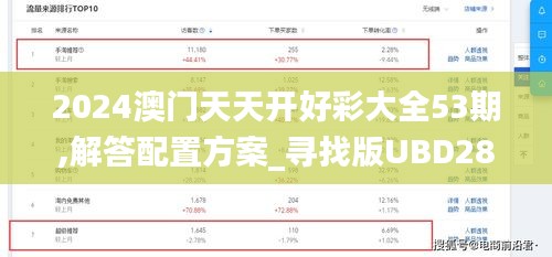 2024澳门天天开好彩大全53期,解答配置方案_寻找版UBD28.291