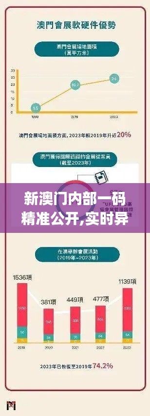 新澳门内部一码精准公开,实时异文说明法_L版OLU71.648