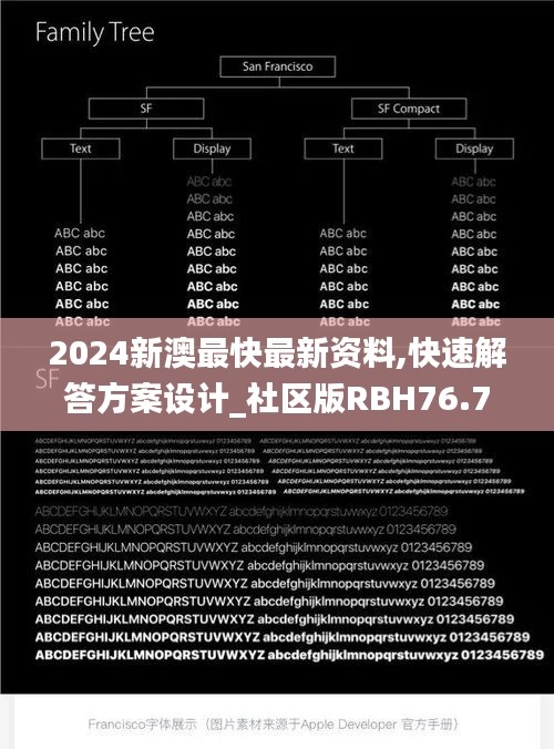 2024新澳最快最新资料,快速解答方案设计_社区版RBH76.775