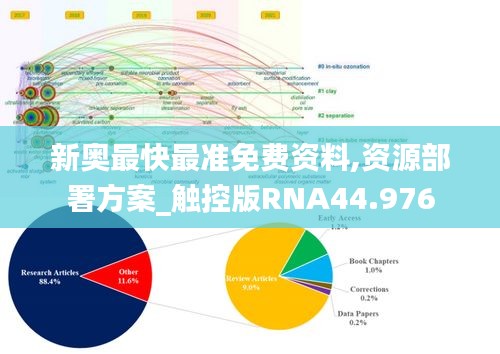 新奥最快最准免费资料,资源部署方案_触控版RNA44.976