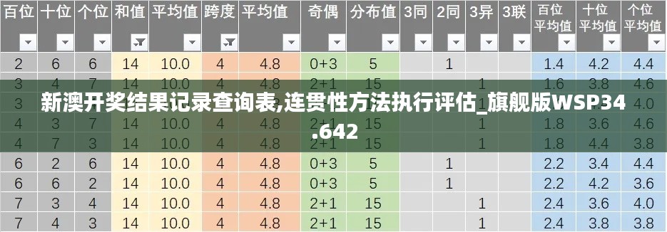 新澳开奖结果记录查询表,连贯性方法执行评估_旗舰版WSP34.642