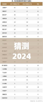 揭秘预测，长五乙火箭在2024年12月1日的热门话题展望