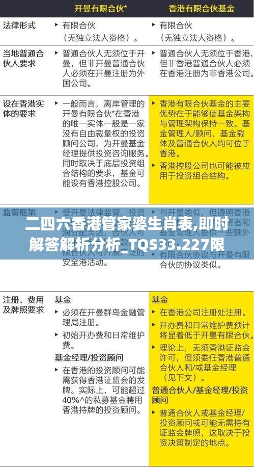 二四六香港管家婆生肖表,即时解答解析分析_TQS33.227限量版