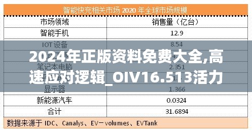 2024年正版资料免费大全,高速应对逻辑_OIV16.513活力版