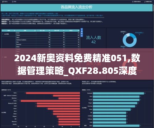 2024新奥资料免费精准051,数据管理策略_QXF28.805深度版