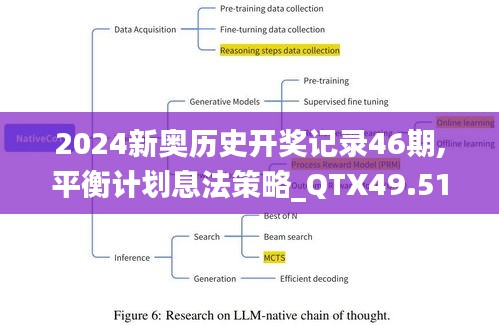 2024新奥历史开奖记录46期,平衡计划息法策略_QTX49.512先锋科技