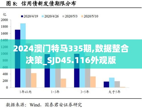 2024澳门特马335期,数据整合决策_SJD45.116外观版