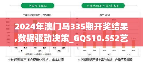 2024年澳门马335期开奖结果,数据驱动决策_GQS10.552艺术版