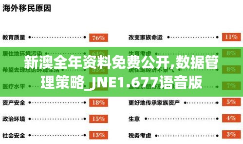 新澳全年资料免费公开,数据管理策略_JNE1.677语音版