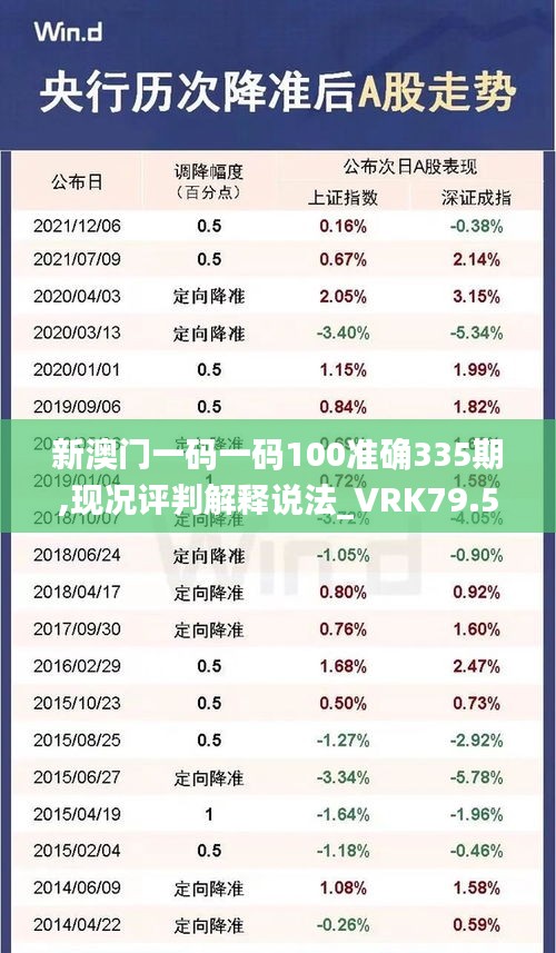 新澳门一码一码100准确335期,现况评判解释说法_VRK79.586时尚版