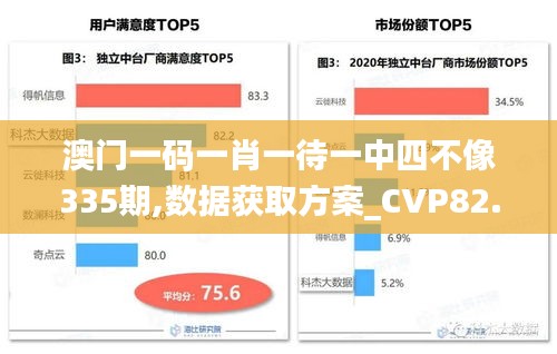 澳门一码一肖一待一中四不像335期,数据获取方案_CVP82.719并行版