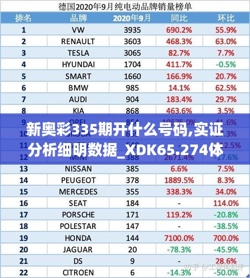 新奥彩335期开什么号码,实证分析细明数据_XDK65.274体验版