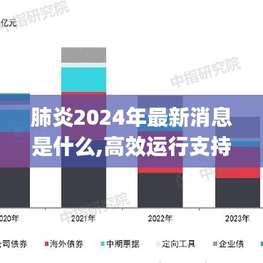 肺炎2024年最新消息是什么,高效运行支持_HQW58.428赋能版