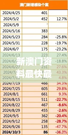 新澳门资料最快最准,高效执行方案_BMU97.512原创版